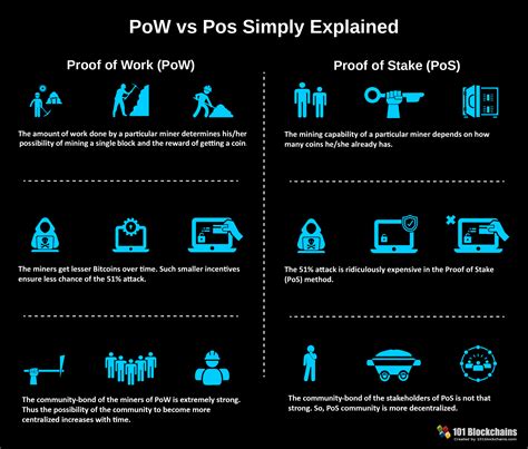 Consensus Mechanisms Explained: PoW
