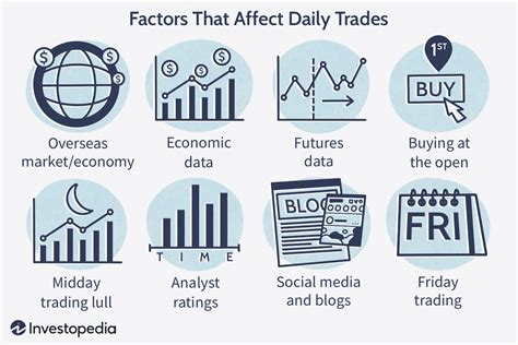 Market Dynamics: Factors Influencing