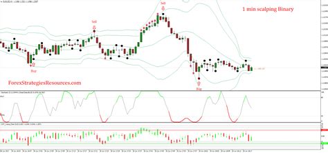 Long Positions: Strategies for