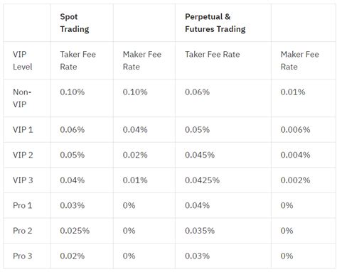 Kraken vs. Huobi: A
