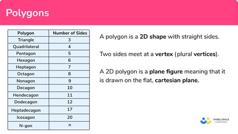 The Role of Polygon