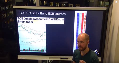 Understanding Trading Psychology: Avoiding